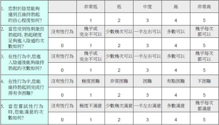 國際勃起功能指標量表 (IIEF-5)