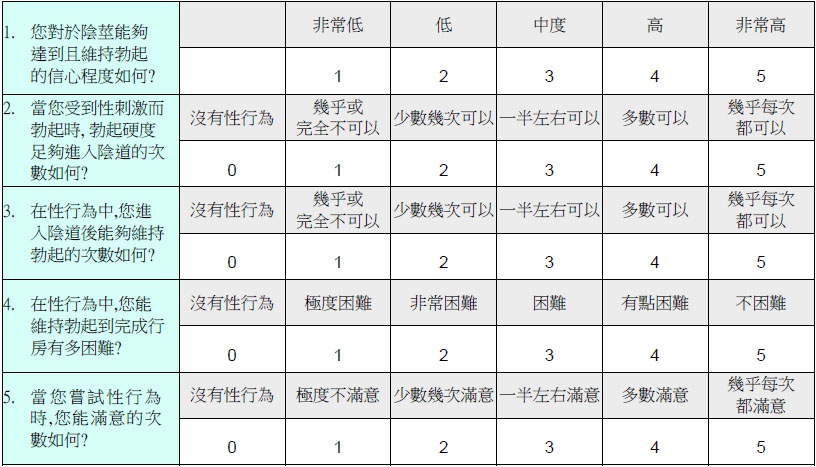 IIEF5