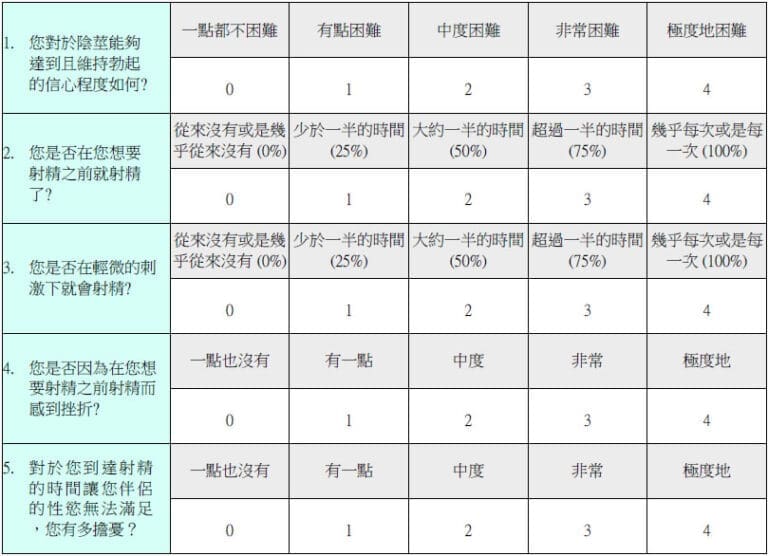 早洩診斷工具量表 (PEDT)