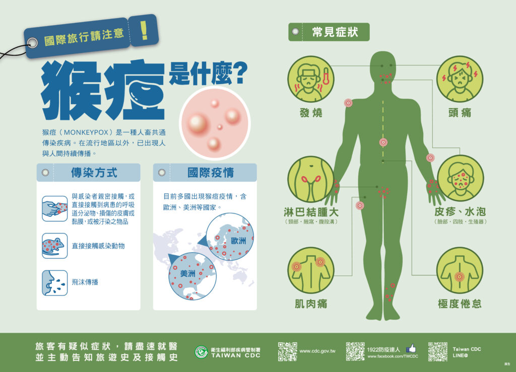 什麼是猴痘?是屬於性病的一種嗎?